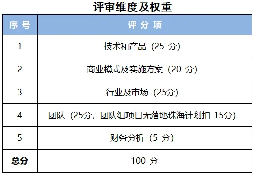 科创杯报名1.jpg