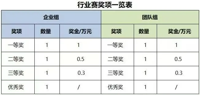 科创杯报名2.jpg